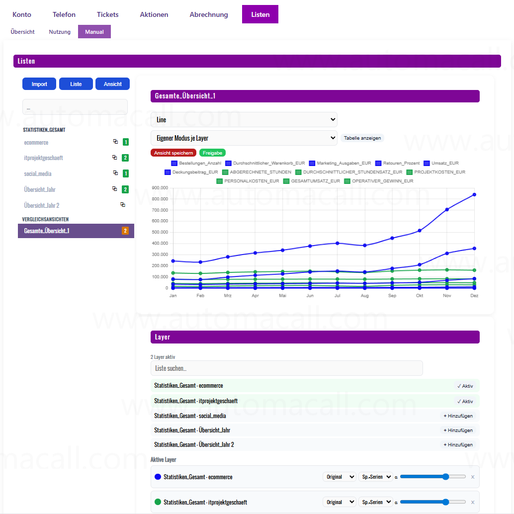 Manuelles Dashboard Multi-Layer Ansicht